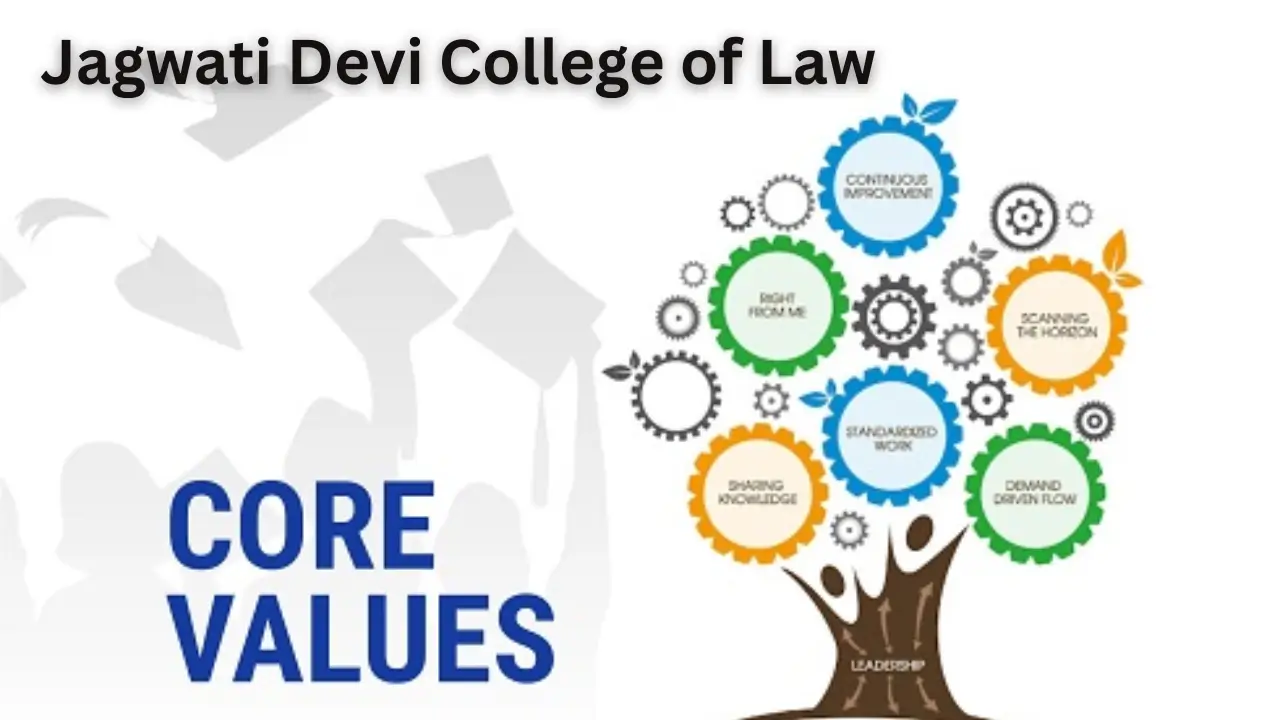 Core Values