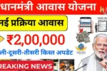 PM Awas Yojana Survey 2025