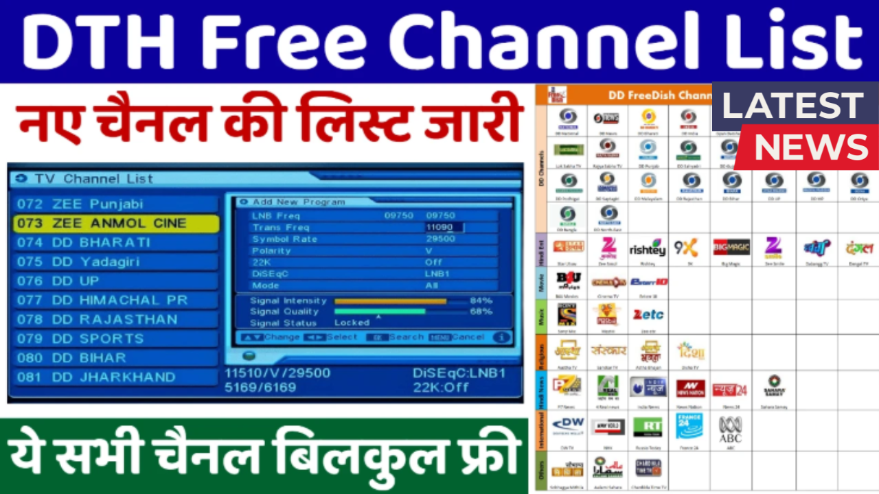 DTH Free Channel List
